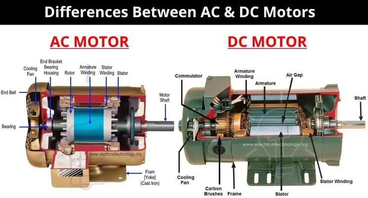Differences Between Ac Dc Motors Differences Between Ac Dc Motors
